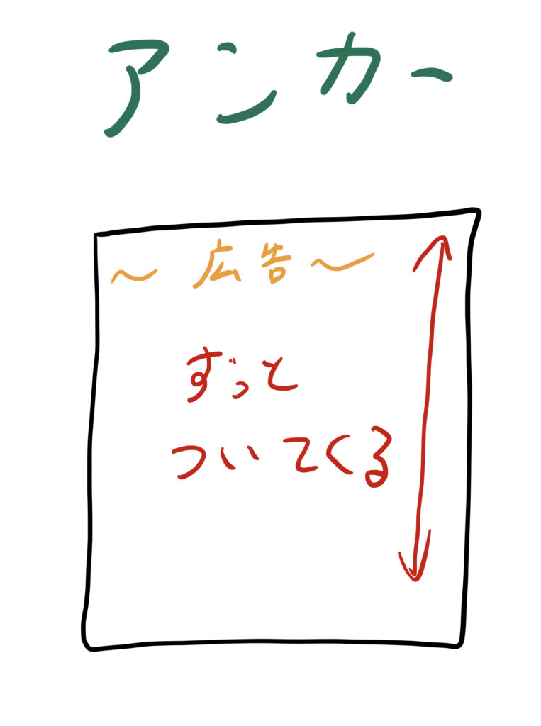 アンカー広告