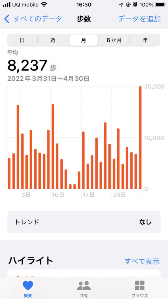 4月の平均歩数