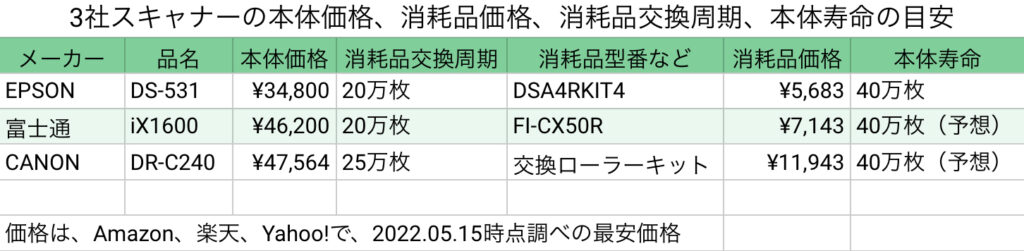 スキャナー3社比較