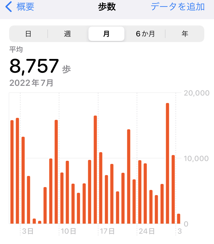 7月の平均歩数