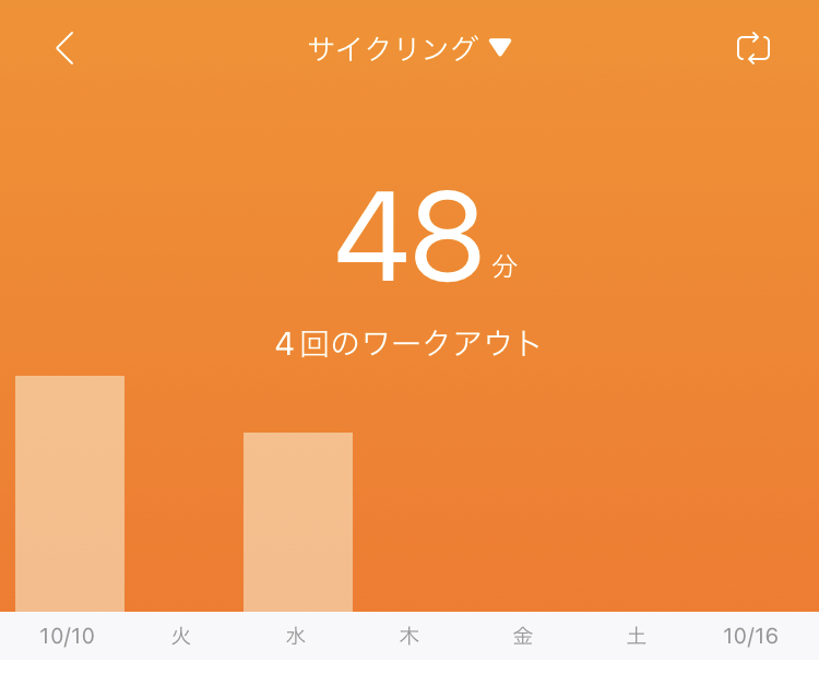 屋内サイクリング2022年10月第2週