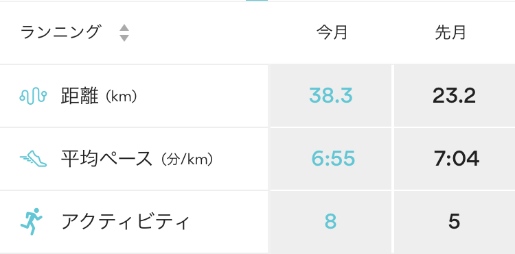 2022年10月のランニング