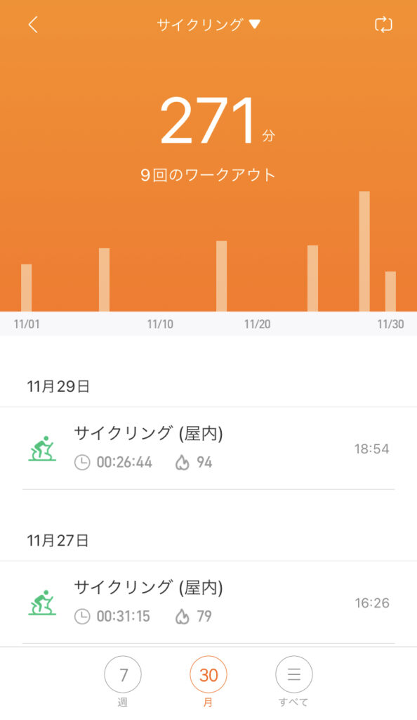 2022年11月の屋内サイクリング記録