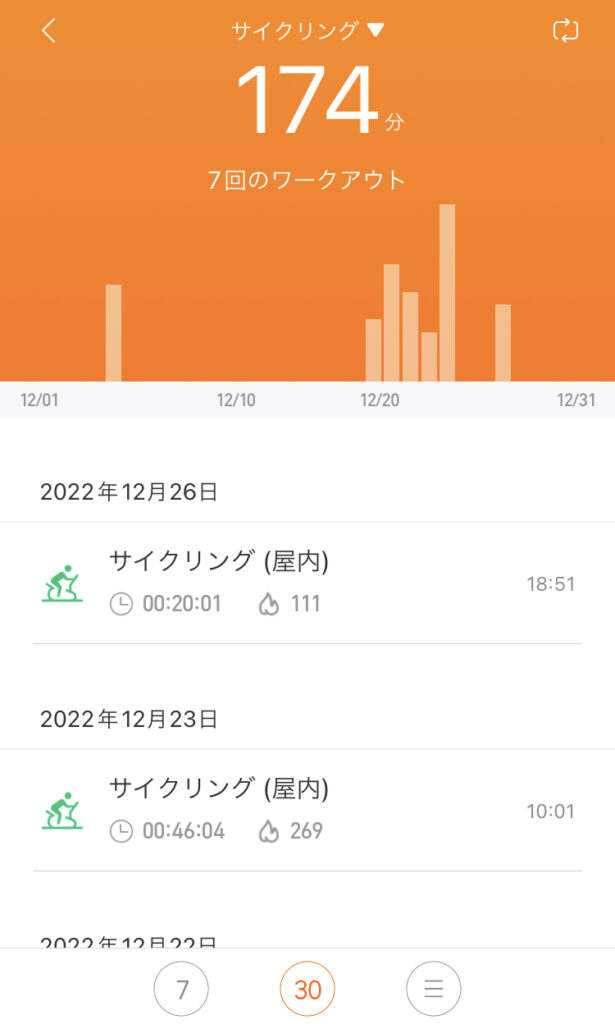 2022年12月の屋内サイクリング記録