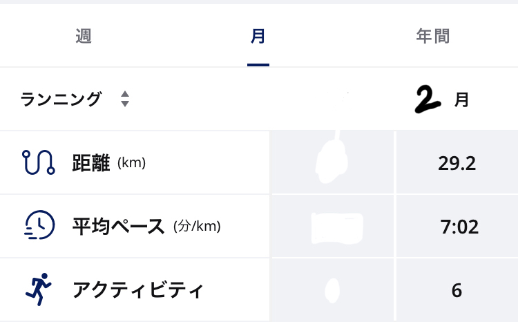 2023年2月のランニング