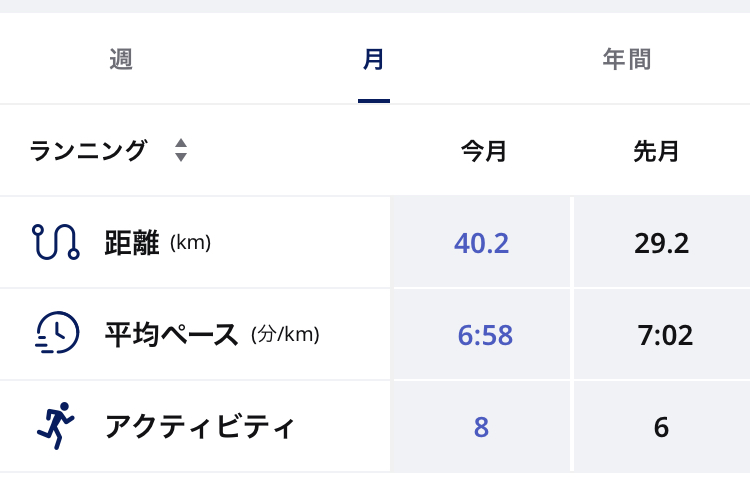 2023年3月のランニング