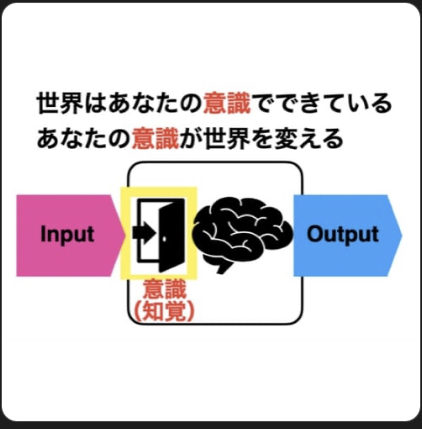 世界はあなたの意識でできている