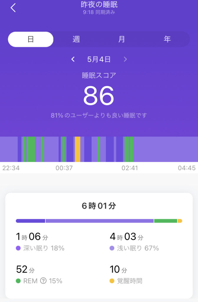 昨夜の睡眠スコア