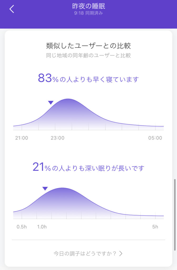 他のユーザーとの睡眠スコア比較