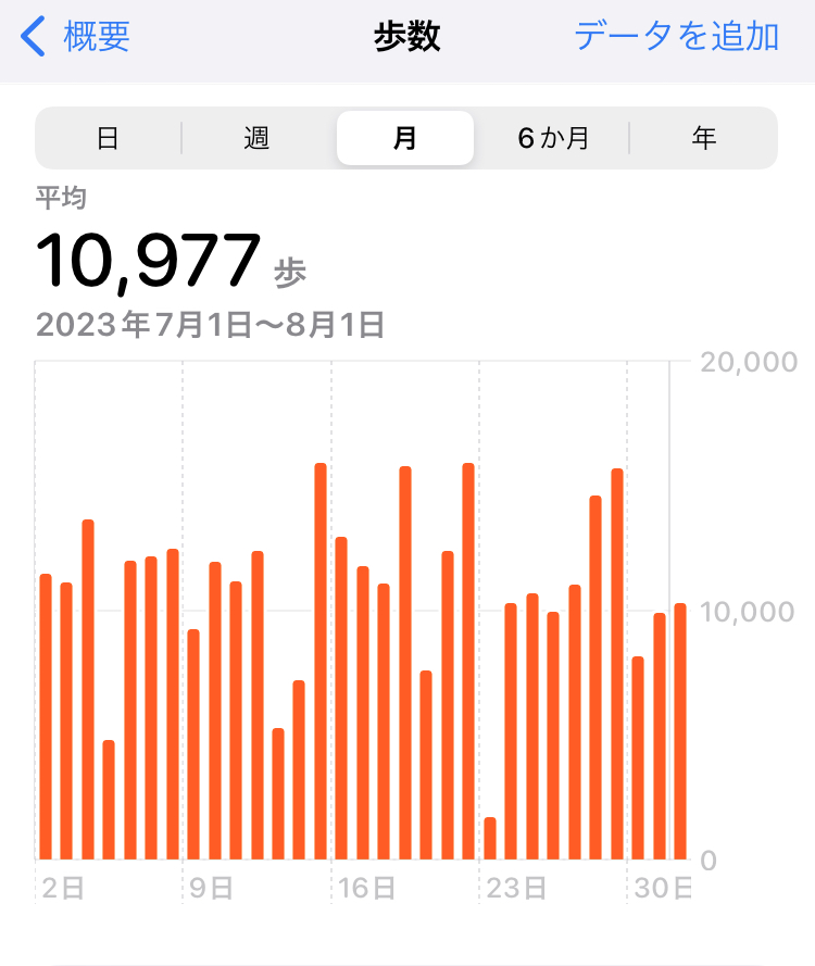 2023.07の平均歩数