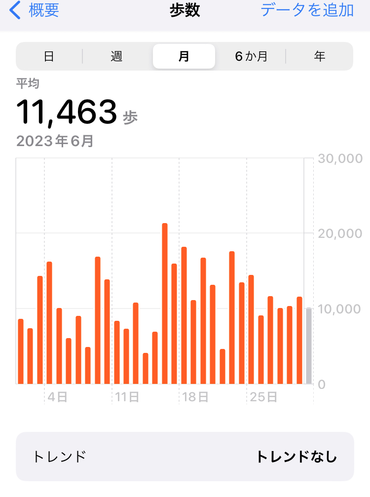 2023.06の平均歩数