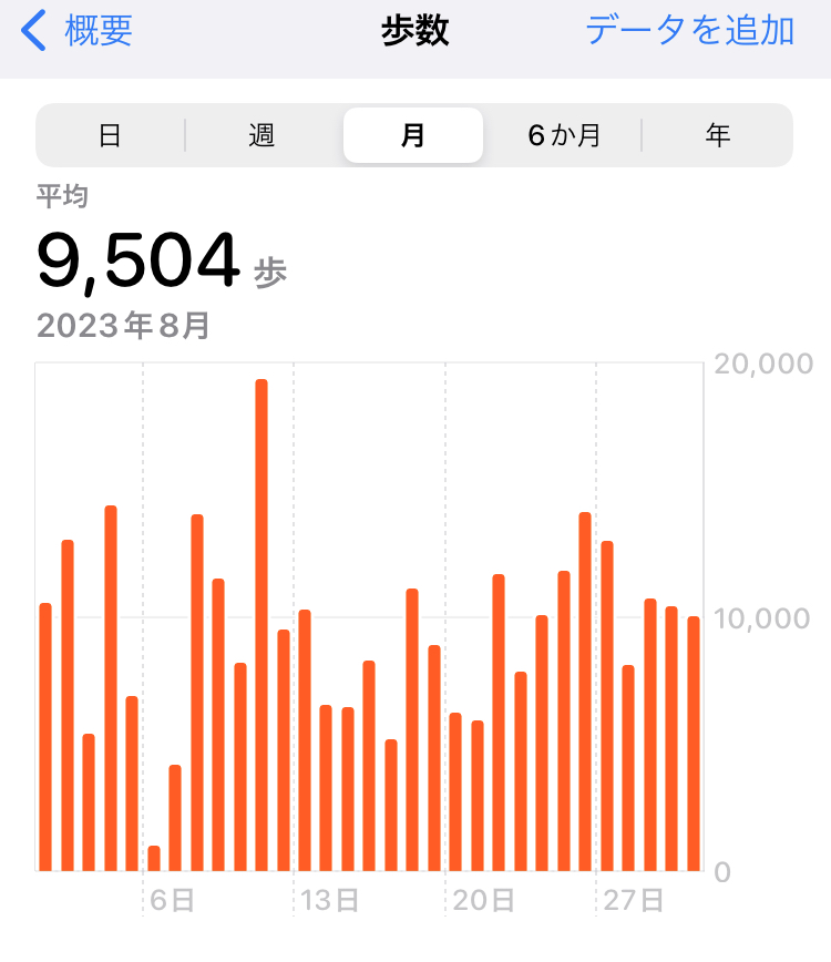 2023.08の平均歩数