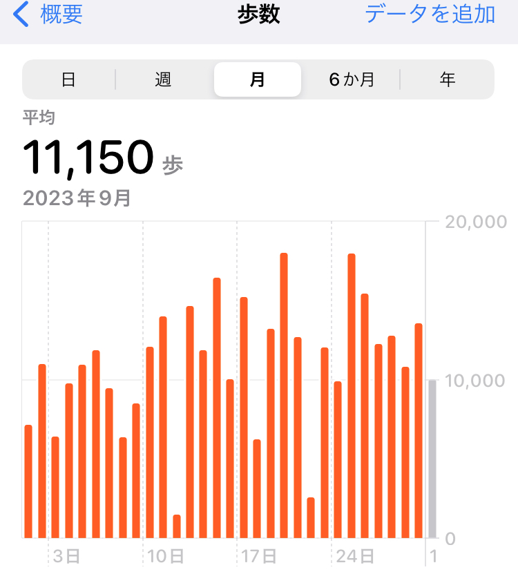 2023.09の平均歩数