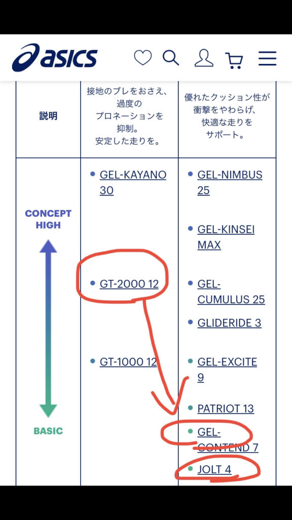 歴代のランニングシューズ