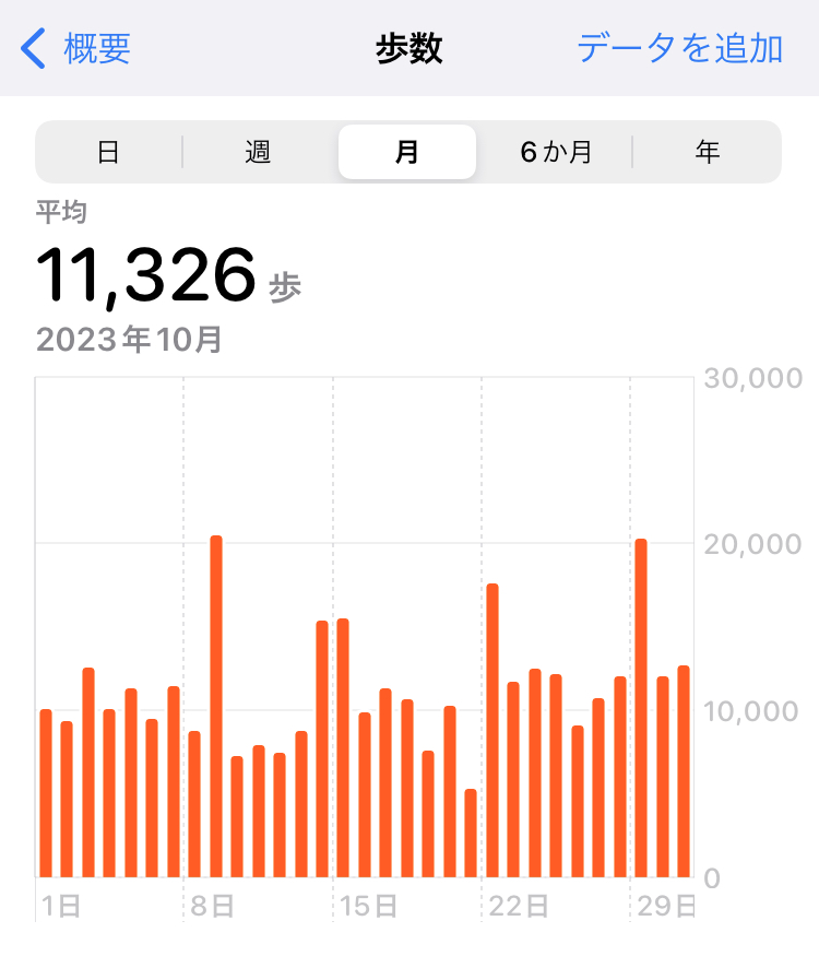 2023.10の平均歩数