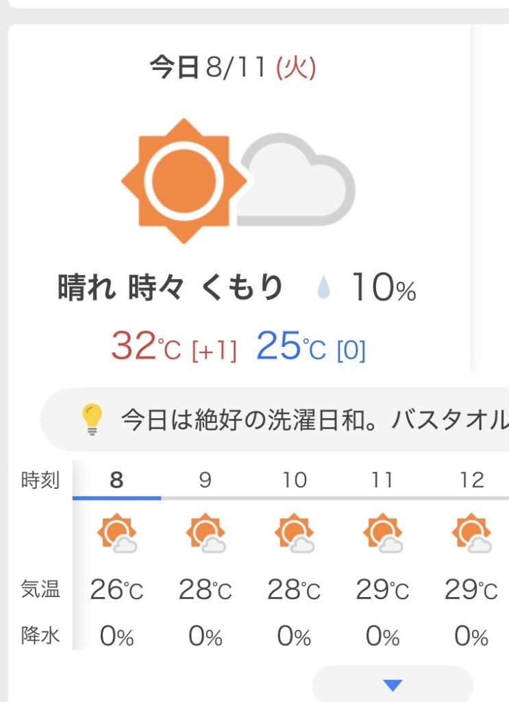 天気予報は晴れ時々くもり